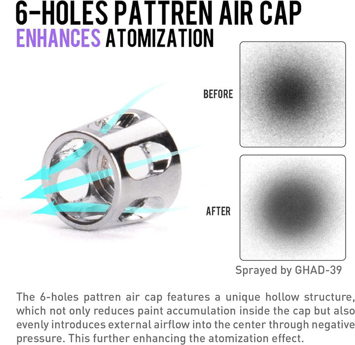 Gaahleri Airbrush 6-Holes Pattern Air Cap